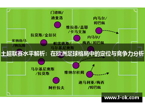 土超联赛水平解析：在欧洲足球格局中的定位与竞争力分析