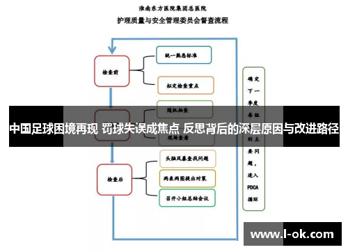 中国足球困境再现 罚球失误成焦点 反思背后的深层原因与改进路径