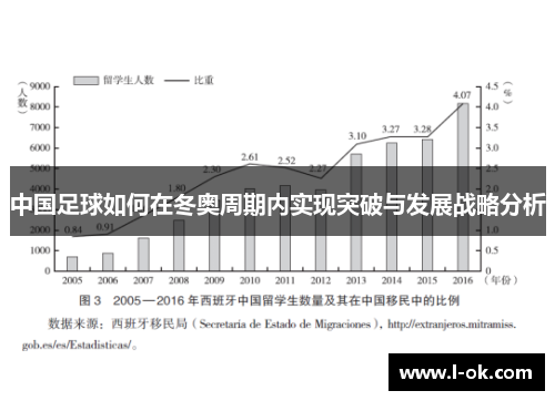 中国足球如何在冬奥周期内实现突破与发展战略分析