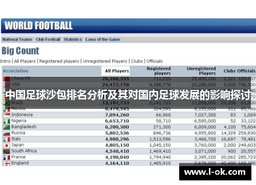 中国足球沙包排名分析及其对国内足球发展的影响探讨