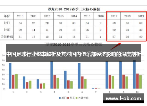 中国足球行业税率解析及其对国内俱乐部经济影响的深度剖析