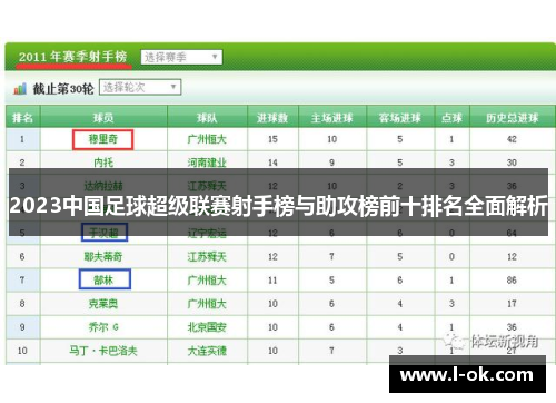 2023中国足球超级联赛射手榜与助攻榜前十排名全面解析