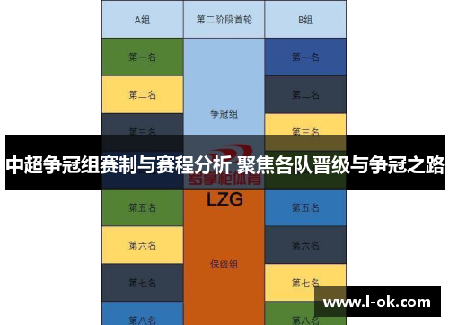 中超争冠组赛制与赛程分析 聚焦各队晋级与争冠之路