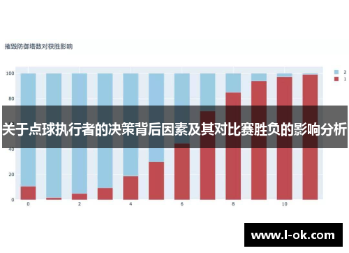 关于点球执行者的决策背后因素及其对比赛胜负的影响分析