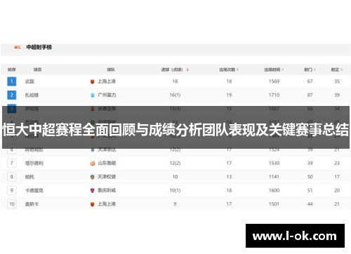 恒大中超赛程全面回顾与成绩分析团队表现及关键赛事总结