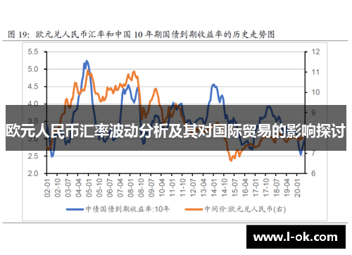 欧元人民币汇率波动分析及其对国际贸易的影响探讨